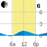 Mountain Point tide chart for Thursday, March 6, 2025