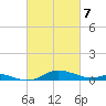 Mountain Point tide chart for Friday, March 7, 2025