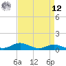 Mountain Point tide chart for Saturday, April 12, 2025