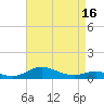 Mountain Point tide chart for Wednesday, April 16, 2025