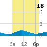 Mountain Point tide chart for Friday, April 18, 2025