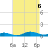 Mountain Point tide chart for Sunday, April 6, 2025