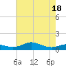 Mountain Point tide chart for Sunday, May 18, 2025