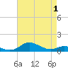 Mountain Point tide chart for Thursday, May 1, 2025