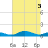 Mountain Point tide chart for Saturday, May 3, 2025