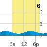 Mountain Point tide chart for Tuesday, May 6, 2025