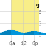 Mountain Point tide chart for Friday, May 9, 2025