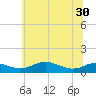 Mountain Point tide chart for Monday, June 30, 2025