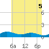 Mountain Point tide chart for Thursday, June 5, 2025