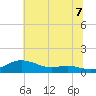 Mountain Point tide chart for Monday, July 7, 2025