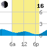 Mountain Point tide chart for Saturday, August 16, 2025