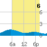 Mountain Point tide chart for Wednesday, August 6, 2025