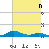 Mountain Point tide chart for Friday, August 8, 2025