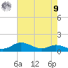 Mountain Point tide chart for Saturday, August 9, 2025