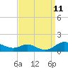 Mountain Point tide chart for Thursday, September 11, 2025