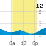 Mountain Point tide chart for Friday, September 12, 2025