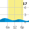 Mountain Point tide chart for Wednesday, September 17, 2025