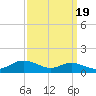 Mountain Point tide chart for Friday, September 19, 2025