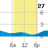 Mountain Point tide chart for Saturday, September 27, 2025