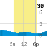 Mountain Point tide chart for Tuesday, September 30, 2025