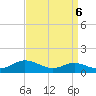 Mountain Point tide chart for Saturday, September 6, 2025