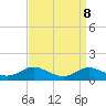 Mountain Point tide chart for Monday, September 8, 2025