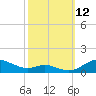 Mountain Point tide chart for Sunday, October 12, 2025
