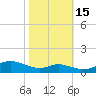 Mountain Point tide chart for Wednesday, October 15, 2025