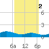 Mountain Point tide chart for Thursday, October 2, 2025