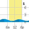 Mountain Point tide chart for Saturday, November 1, 2025