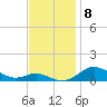 Mountain Point tide chart for Saturday, November 8, 2025