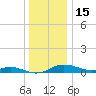Mountain Point tide chart for Monday, December 15, 2025