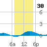 Mountain Point tide chart for Tuesday, December 30, 2025
