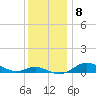 Mountain Point tide chart for Monday, December 8, 2025