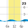Mountain Point tide chart for Friday, January 23, 2026
