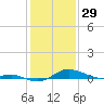 Mountain Point tide chart for Thursday, January 29, 2026