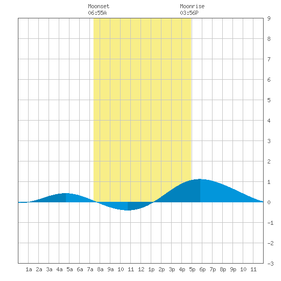 Mountain Point tide chart for Friday, January 2, 2026