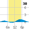 Mountain Point tide chart for Friday, January 30, 2026