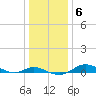 Mountain Point tide chart for Tuesday, January 6, 2026