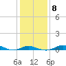 Mountain Point tide chart for Thursday, January 8, 2026