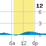 Mountain Point tide chart for Thursday, February 12, 2026