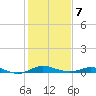 Mountain Point tide chart for Saturday, February 7, 2026