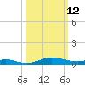 Mountain Point tide chart for Thursday, March 12, 2026