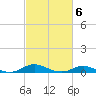 Mountain Point tide chart for Friday, March 6, 2026