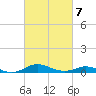 Mountain Point tide chart for Saturday, March 7, 2026