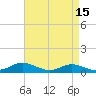 Mountain Point tide chart for Wednesday, April 15, 2026