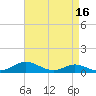 Mountain Point tide chart for Thursday, April 16, 2026