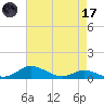 Mountain Point tide chart for Friday, April 17, 2026
