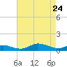 Mountain Point tide chart for Friday, April 24, 2026