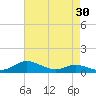 Mountain Point tide chart for Thursday, April 30, 2026